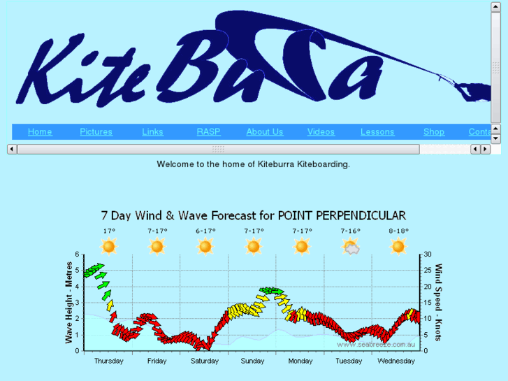 www.kiteburra.com.au