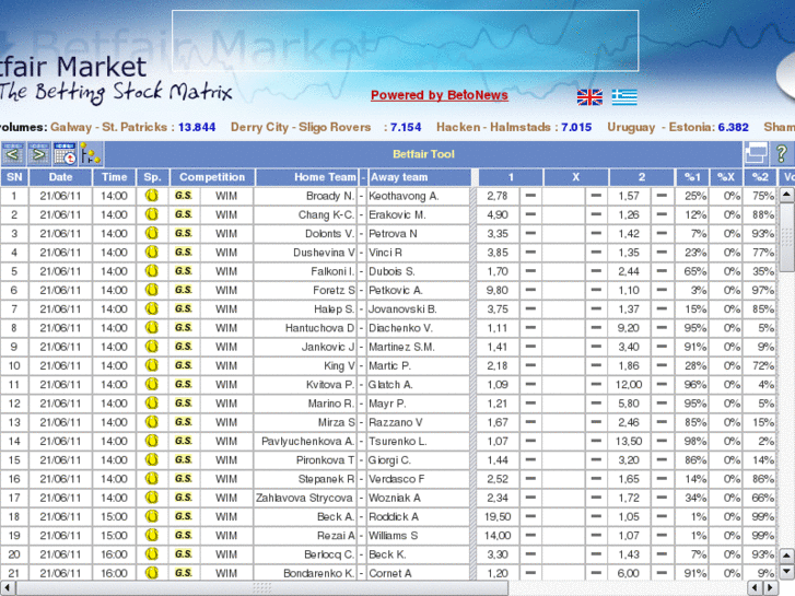 www.betfairmarket.com