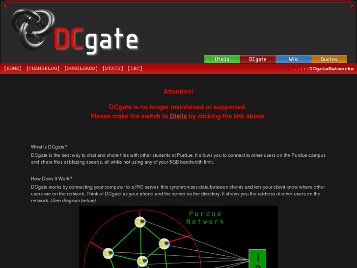 www.dcgate.net