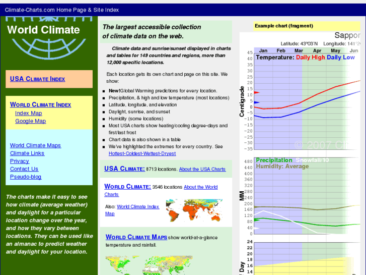 www.climate-charts.com