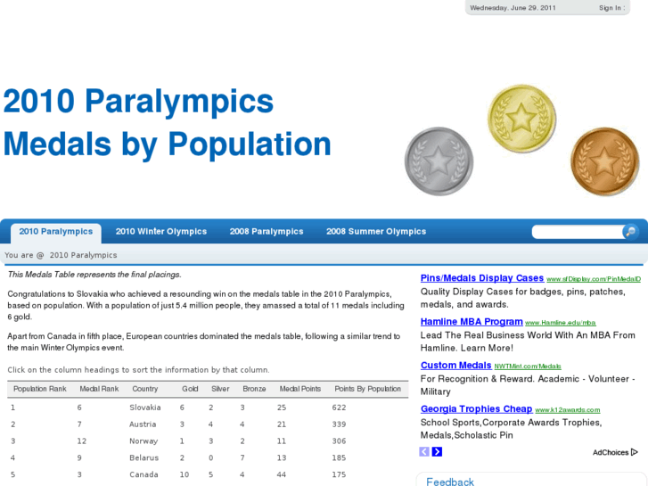 www.medalsbypopulation.com