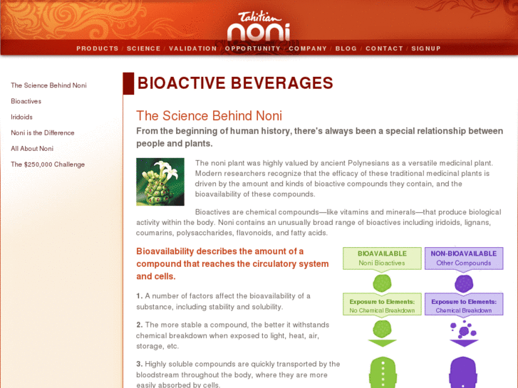 www.bioactivejuice.com