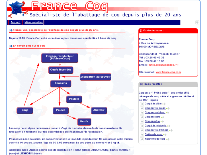 www.france-coq.com