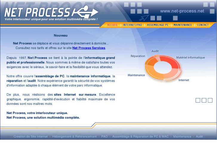 www.net-process.net