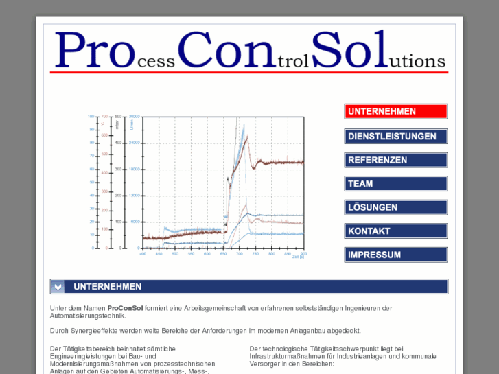 www.proconsol.de