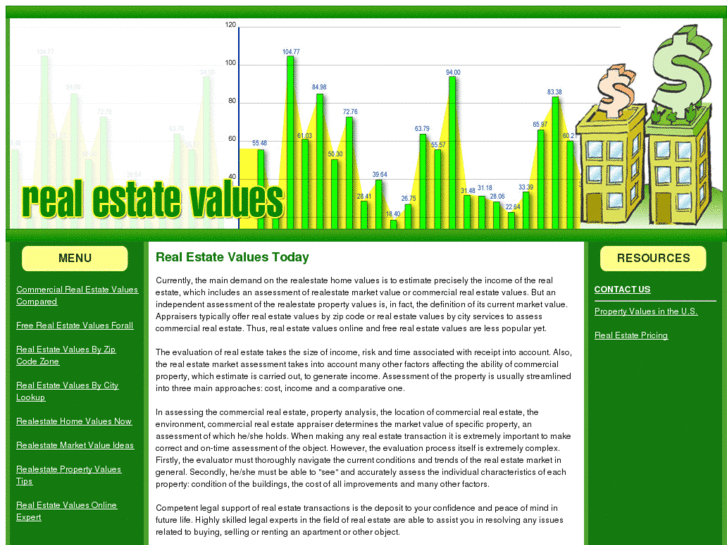 www.realestatevalues123.com