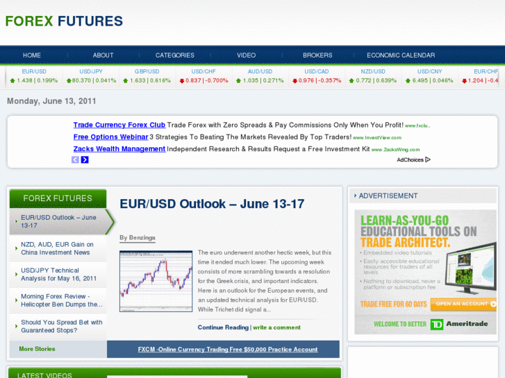 www.forexfutures.org.uk