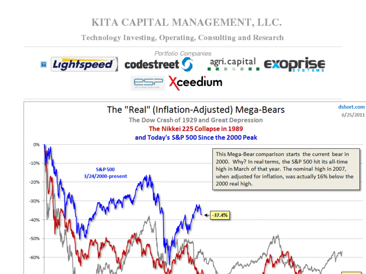 www.kitacapital.com