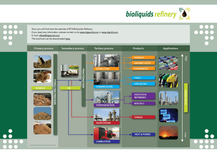 www.btg-biorefinery.com