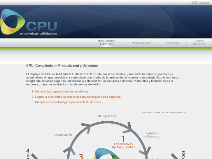 www.cpu-consultores.com