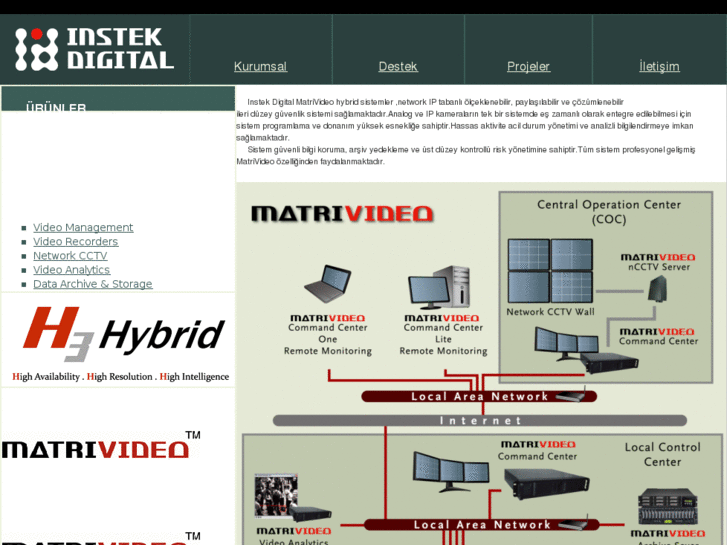 www.matrivideo.com