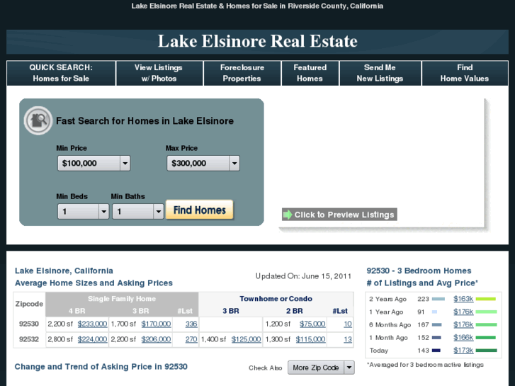 www.lake-elsinore-homes-for-sale.com