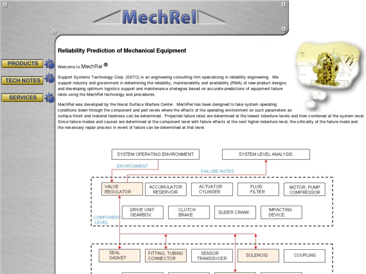 www.mechrel.com