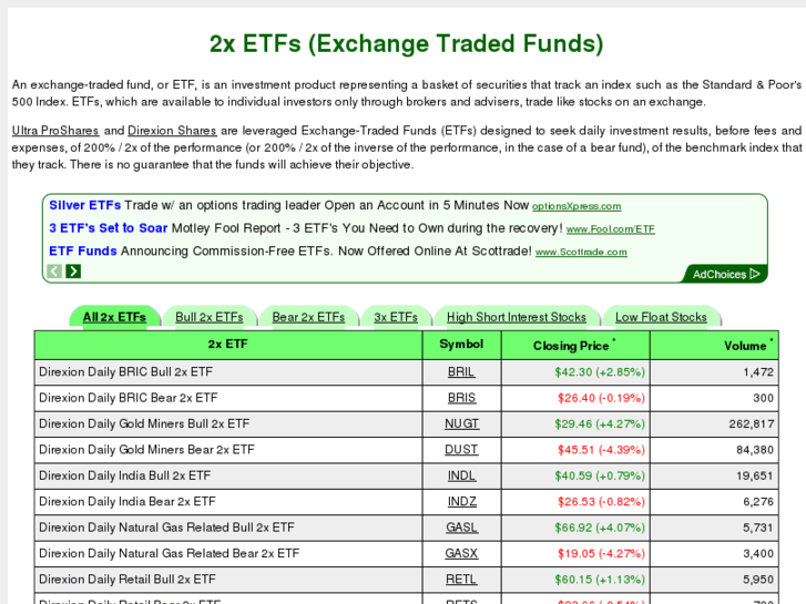 www.2xetfs.com