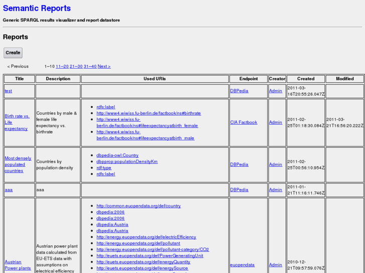 www.semanticreports.com