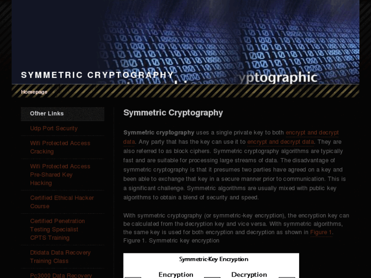 www.symmetriccryptography.com