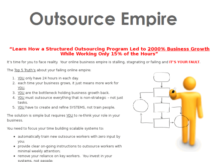 www.outsourceempire.com