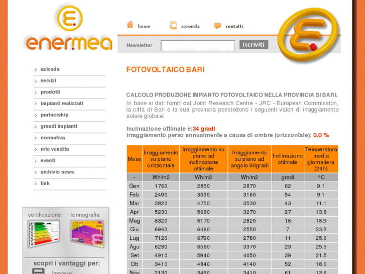 www.fotovoltaicobari.it