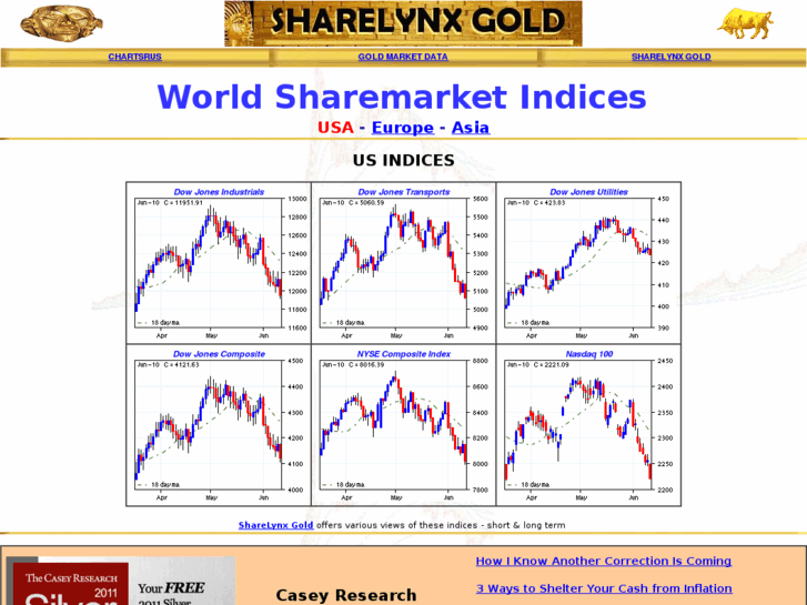 www.world-charts.com