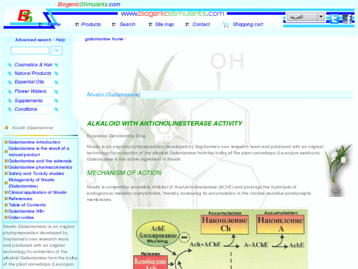 www.galantamine.net