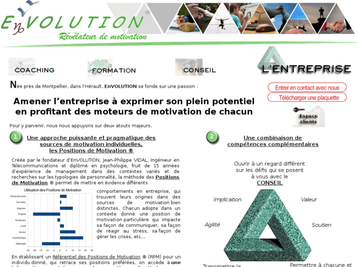 www.envolution.fr