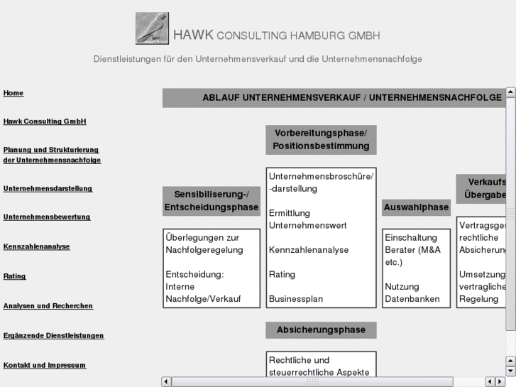 www.hawk-consulting.com