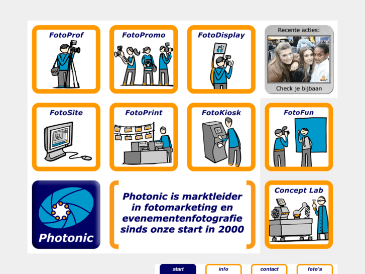 www.photonic.nl