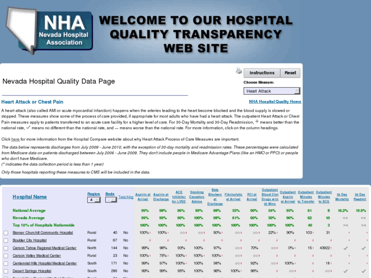 www.nvhospitalquality.net