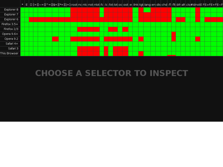 www.css-selectors.com