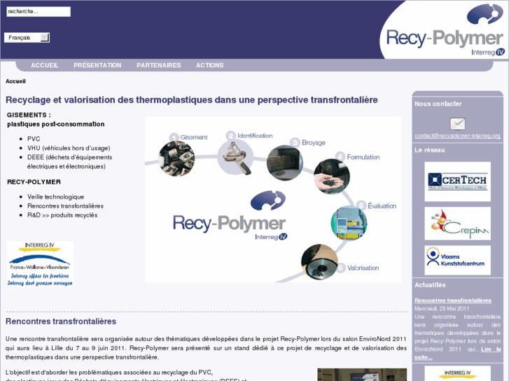 www.recypolymer-interreg.org