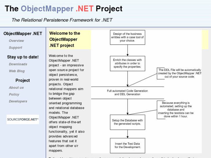 www.objectmapper.net