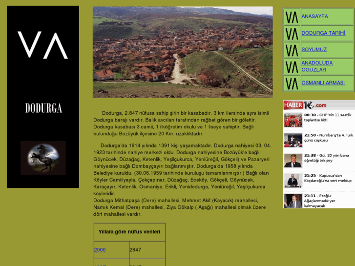 www.dodurga.org