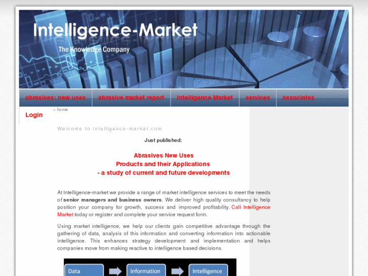 www.intelligence-market.com