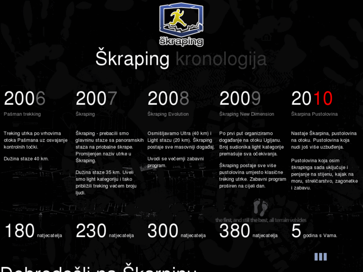 www.skraping.com