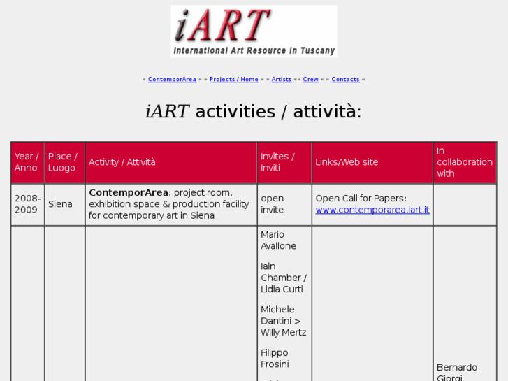 www.iart.it