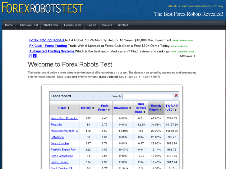 www.forexrobotstest.com