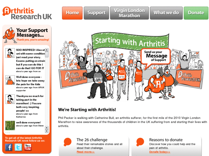 www.startingwitharthritis.com
