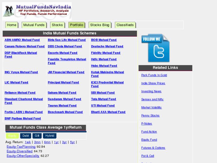 www.mutualfundsnavindia.com