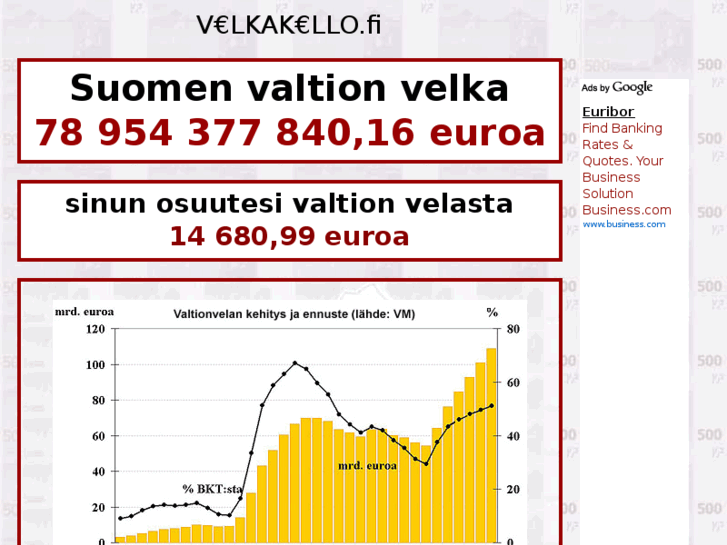 www.velkakello.fi