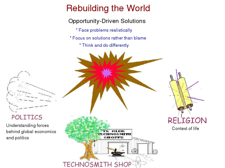 www.technosmith.com