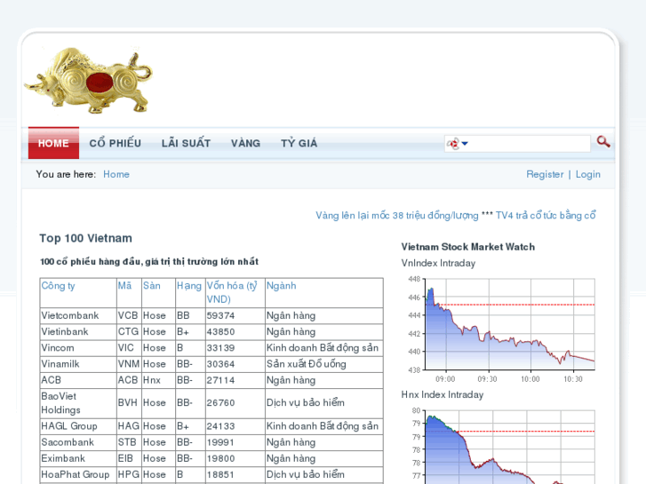 www.marketwatch.vn