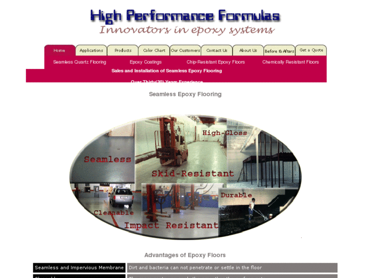 www.highperformanceformulas.com