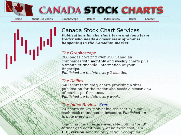 www.canadastockcharts.com