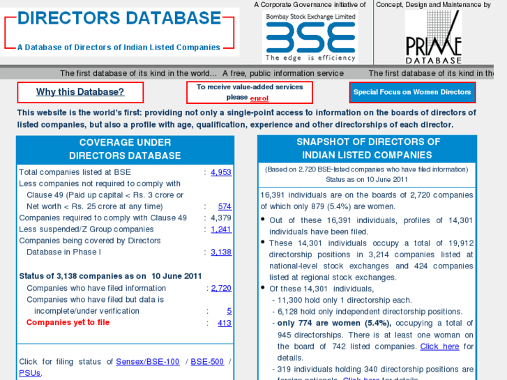 www.directorsdatabase.com