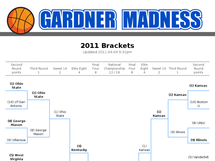 www.gardnermadness.com