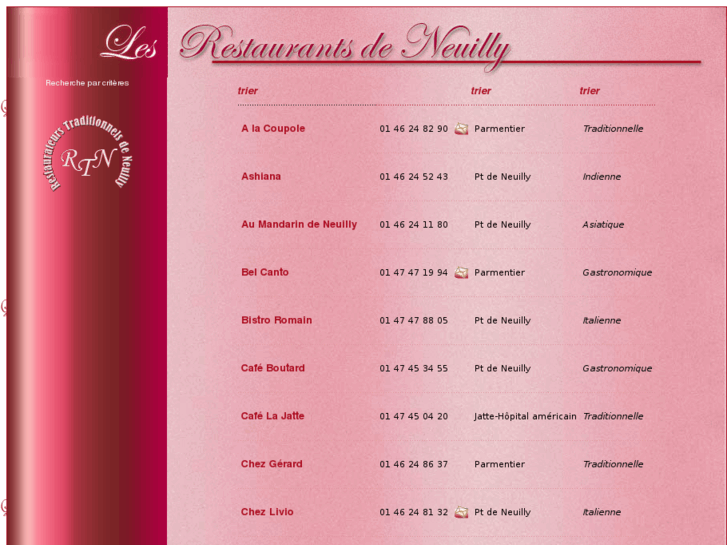 www.restaurantsdeneuilly.fr