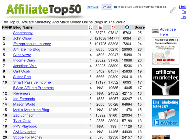 www.affiliatetop50.com