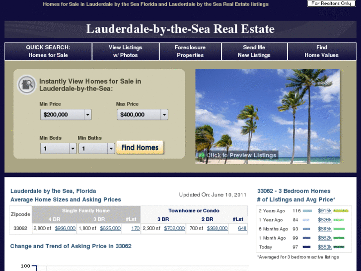 www.lauderdale-bythesea-realestate.com