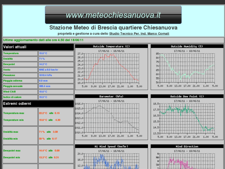 www.meteochiesanuova.it