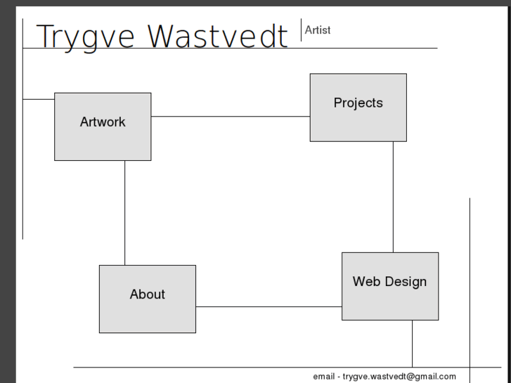 www.trygvewastvedt.com